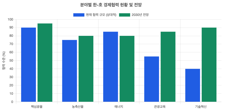 스크린샷 2025-09-01 오후 5.59.53.png