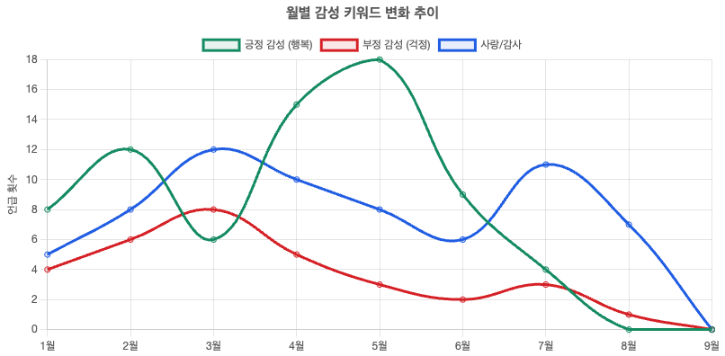 스크린샷 2025-09-22 오후 3.36.49.png