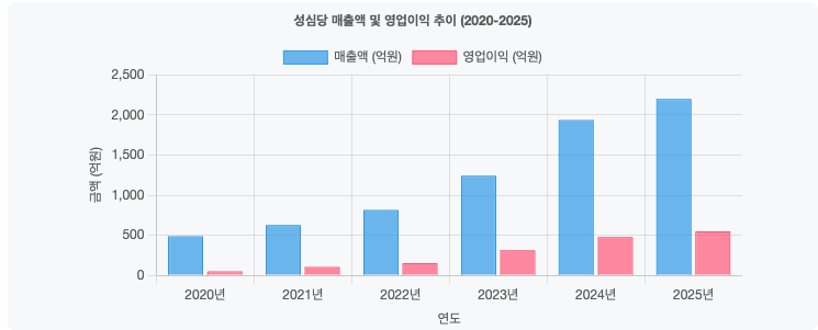 스크린샷 2025-06-04 오후 10.25.41.png