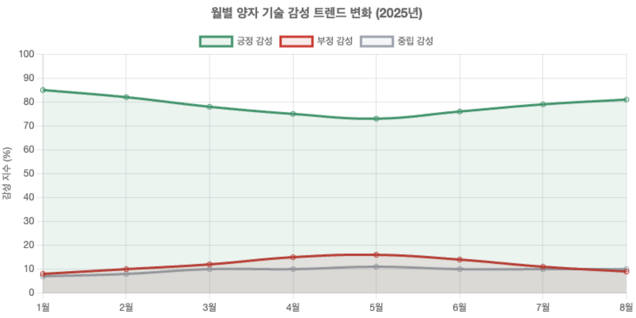 스크린샷 2025-08-20 오후 3.42.09.png