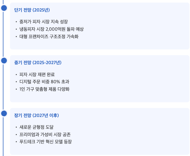 스크린샷 2025-06-05 오전 7.07.03.png