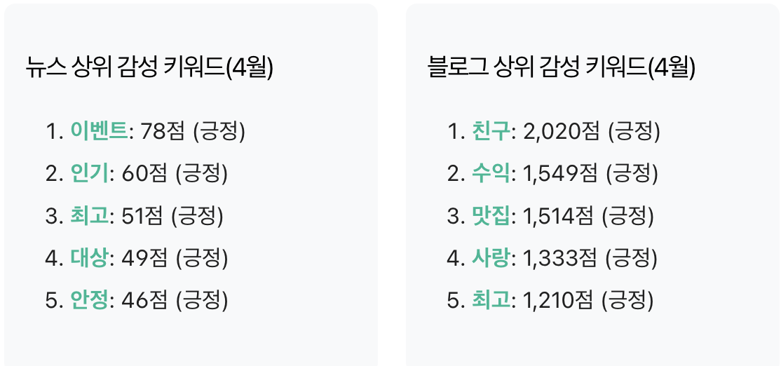 스크린샷 2025-05-27 오전 11.28.02.png
