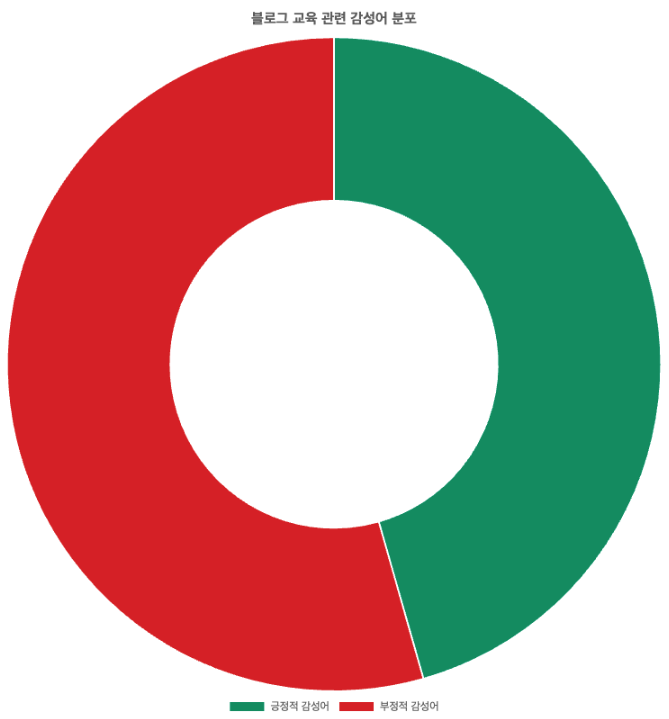 스크린샷 2025-09-15 오후 3.16.57.png