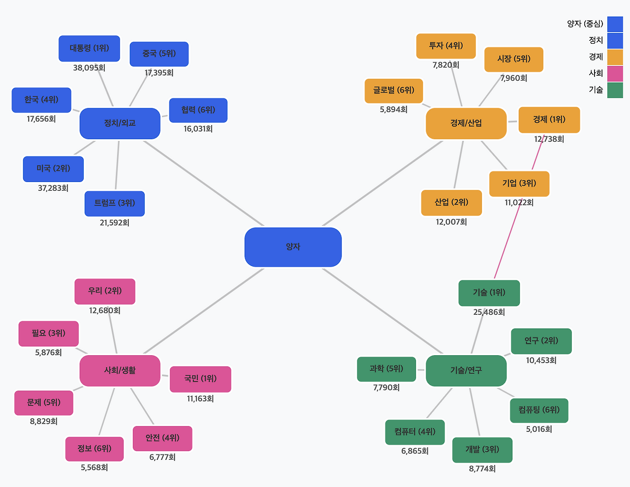 스크린샷 2025-08-20 오후 3.42.32.png