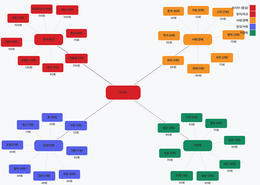 스크린샷 2025-09-03 오전 10.01.39.png