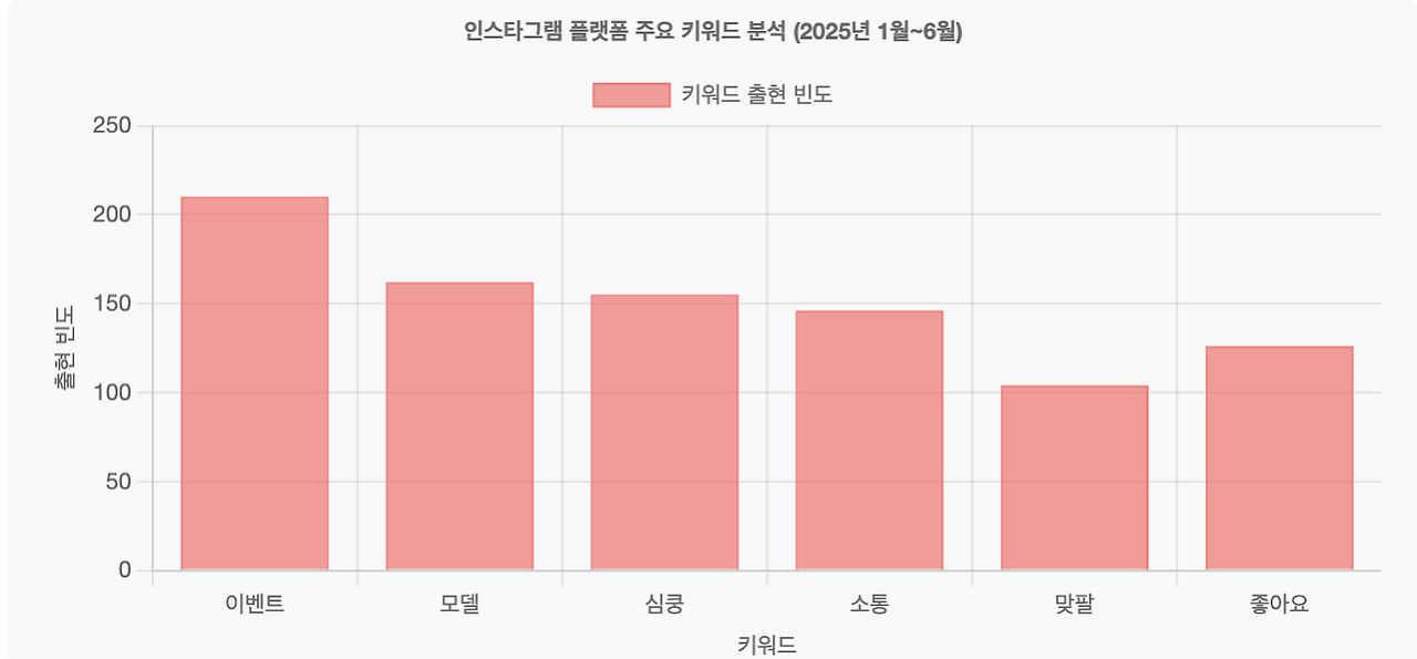 스크린샷 2025-06-22 오전 7.53.00.png