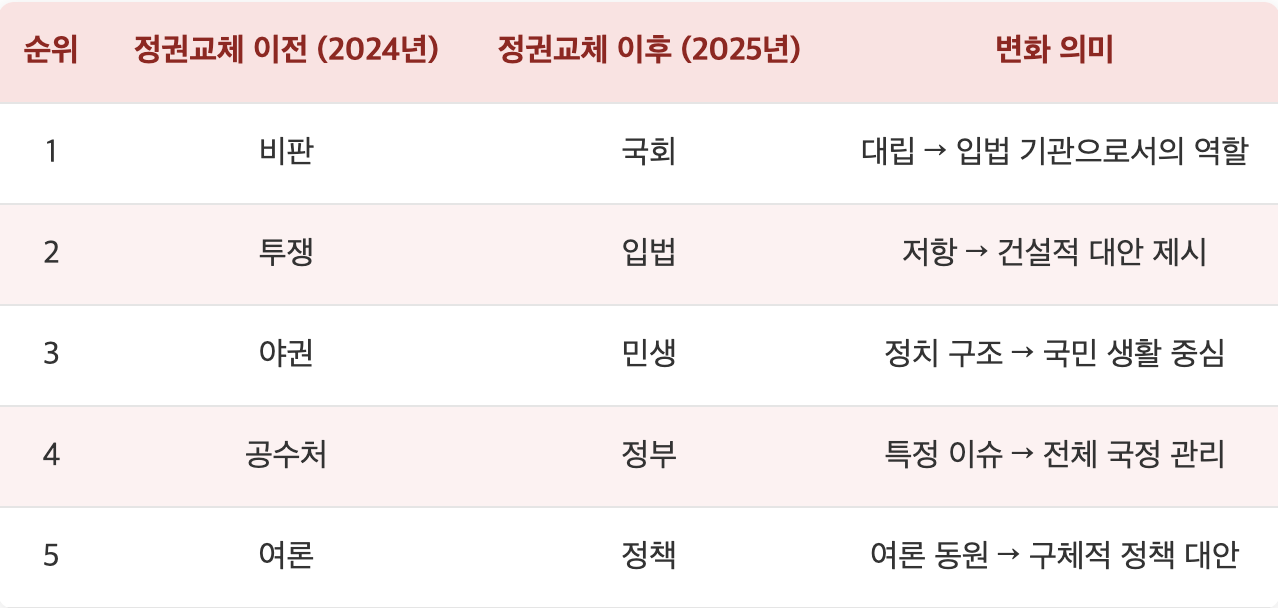 스크린샷 2025-08-25 오전 11.22.57.png