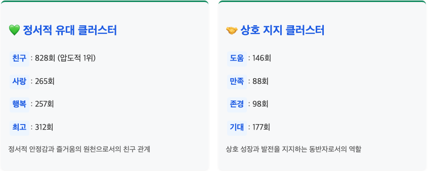 스크린샷 2025-09-22 오후 3.03.20.png