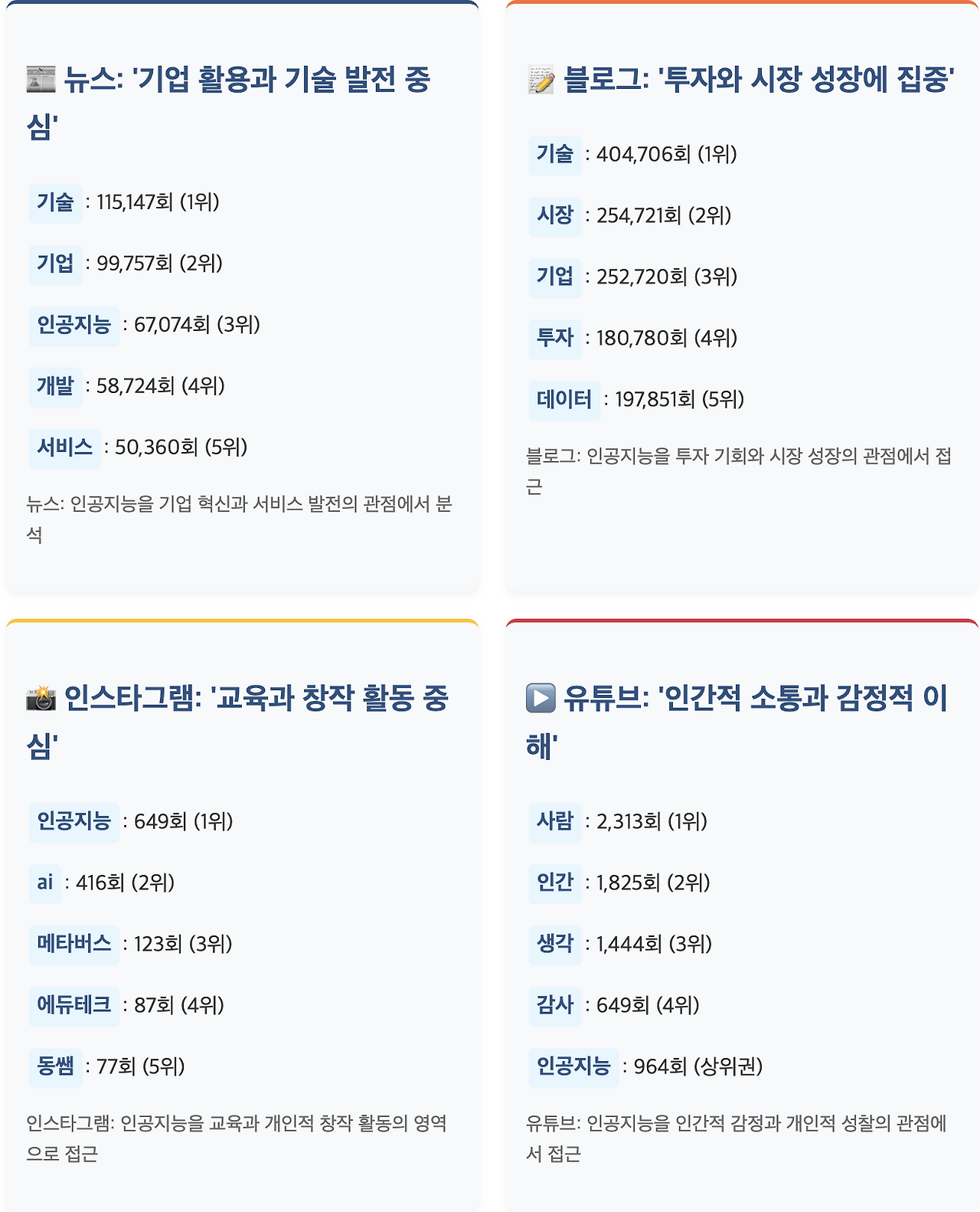 스크린샷 2025-07-22 오전 10.57.40.png