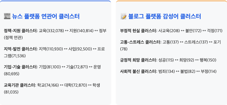 스크린샷 2025-09-15 오후 3.18.22.png