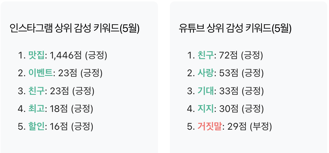 스크린샷 2025-05-27 오전 11.28.36.png