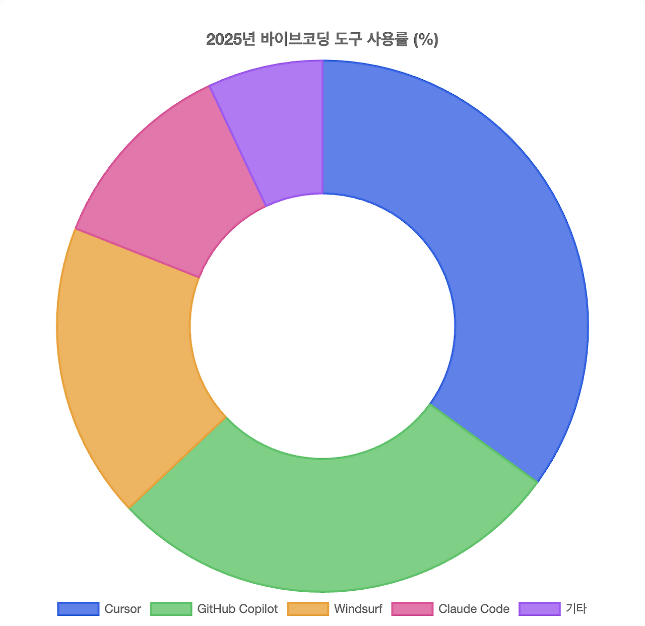 스크린샷 2025-08-04 오전 10.29.33.png