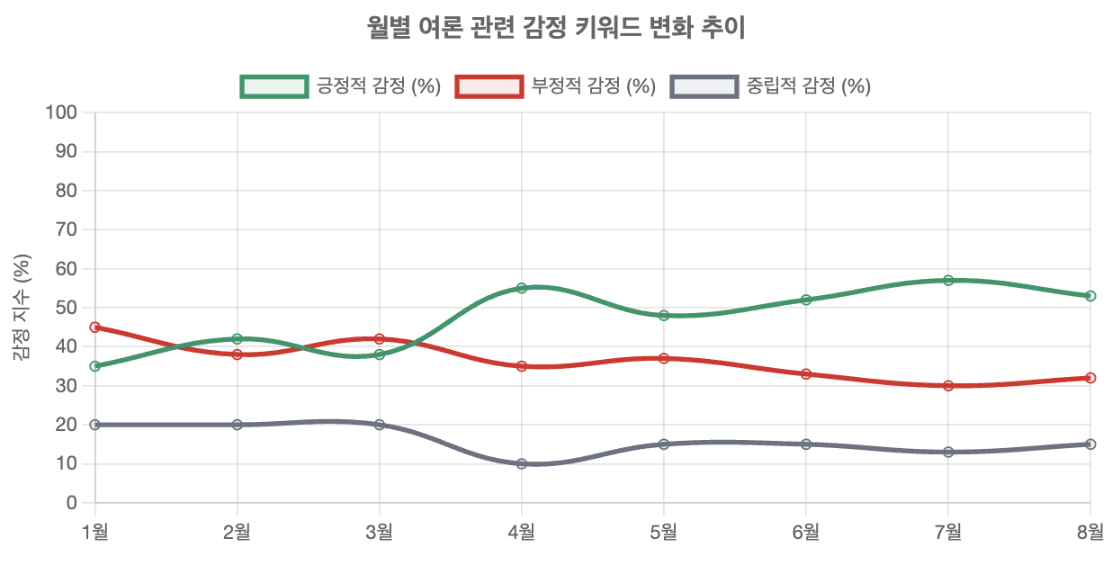 스크린샷 2025-08-25 오후 3.36.06.png