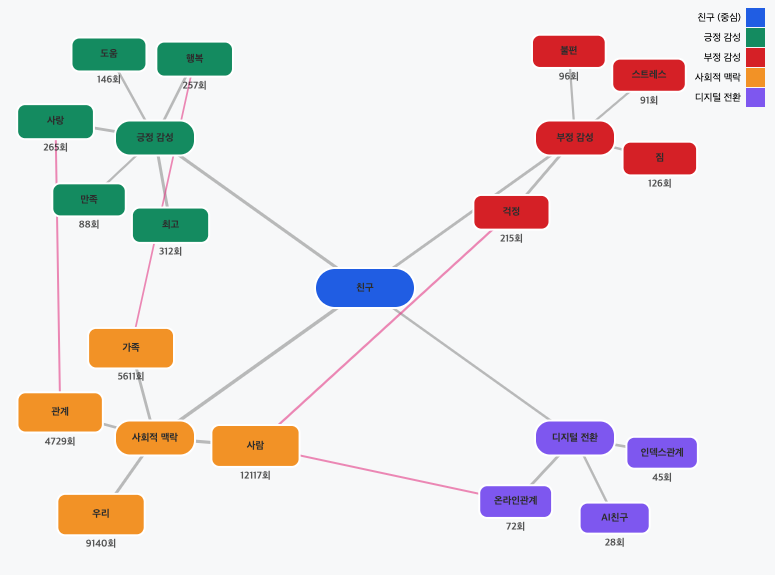 스크린샷 2025-09-22 오후 3.06.18.png