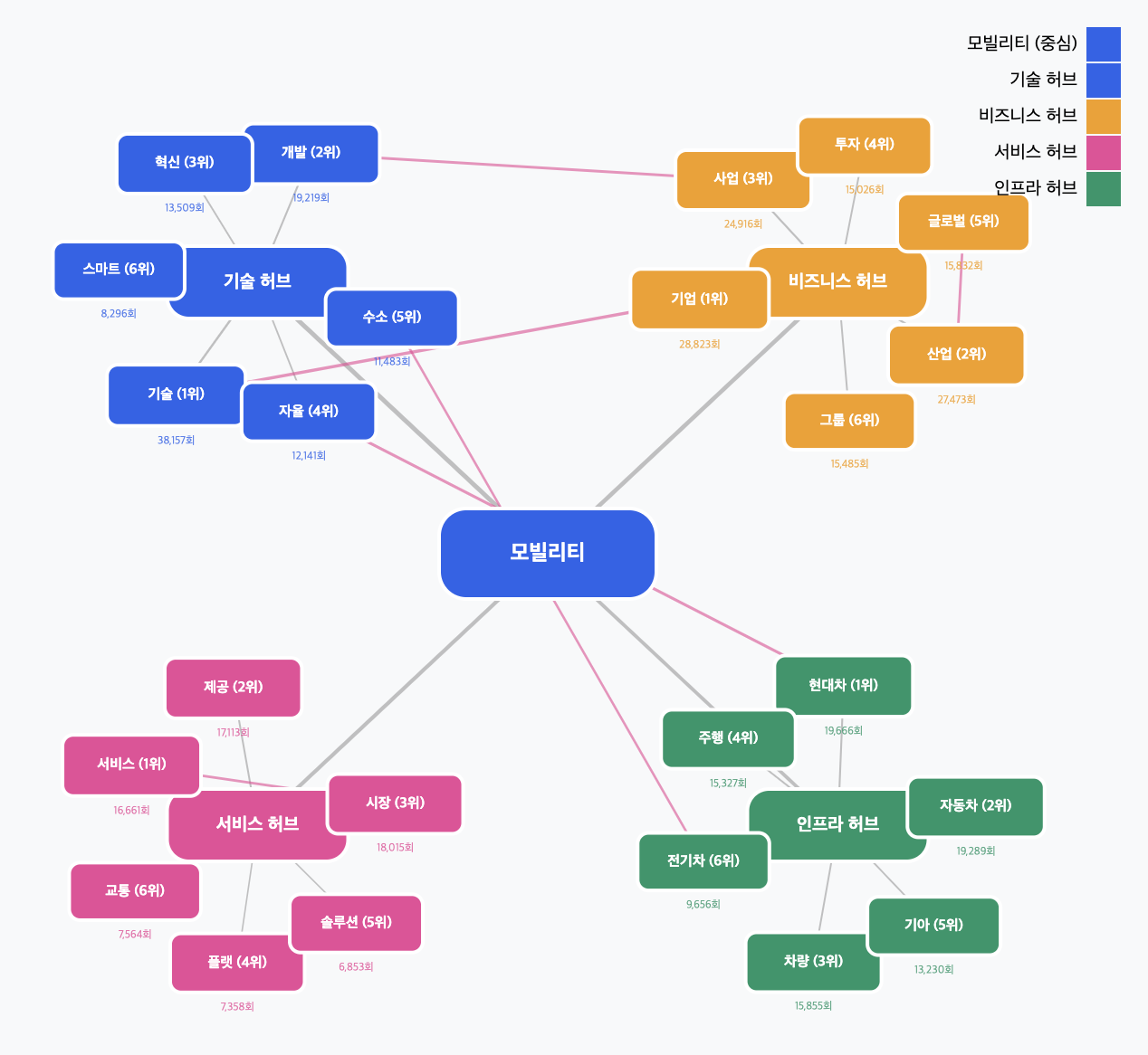 스크린샷 2025-08-19 오후 6.20.58.png