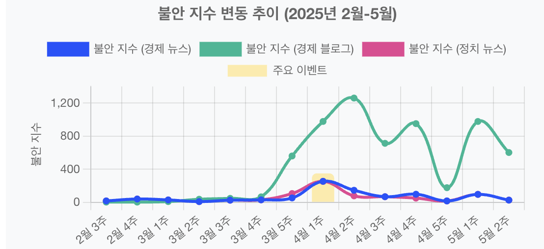 스크린샷 2025-05-29 오전 8.55.16.png