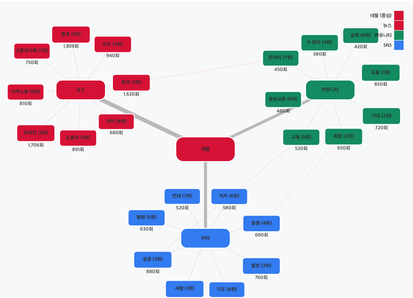 스크린샷 2025-09-15 오전 10.13.06.png