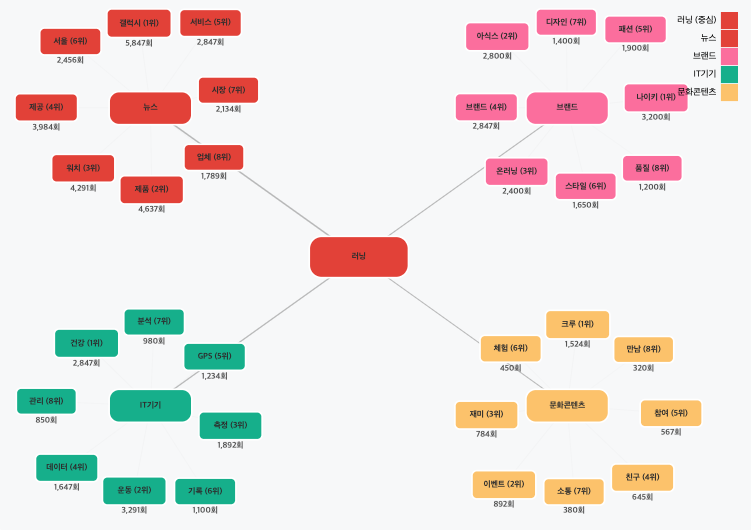 스크린샷 2025-09-15 오후 1.37.43.png