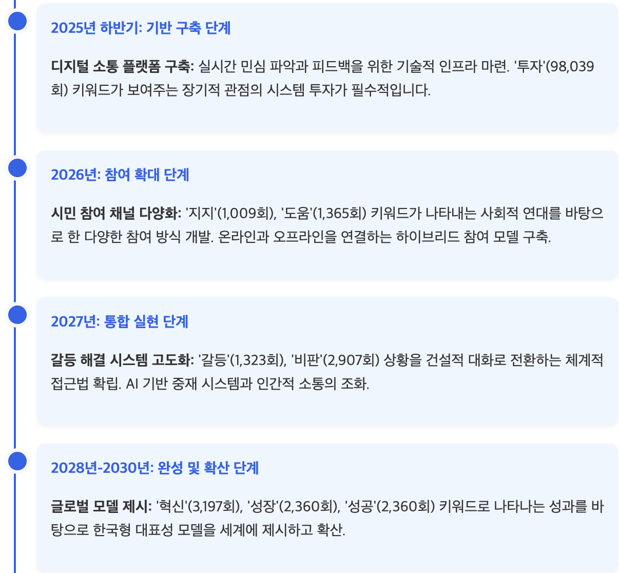 스크린샷 2025-08-24 오후 2.54.26.png