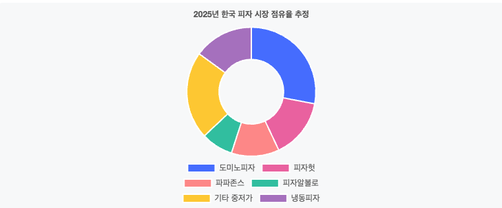 스크린샷 2025-06-05 오전 7.00.47.png