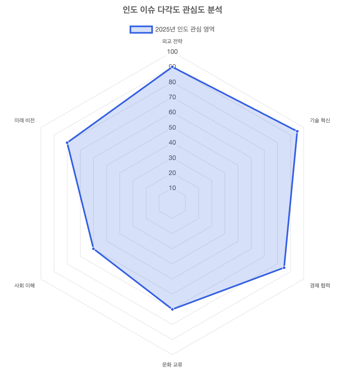 스크린샷 2025-08-11 오전 10.01.22.png