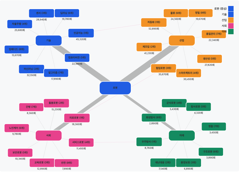 스크린샷 2025-09-22 오전 11.13.31.png
