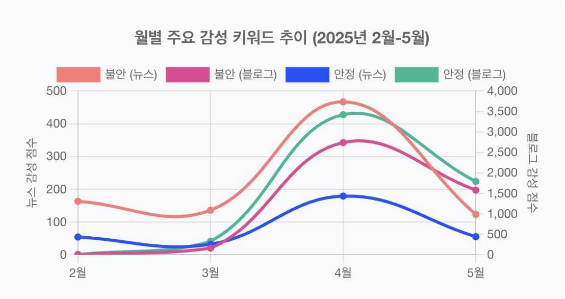 스크린샷 2025-05-29 오전 8.52.18.png