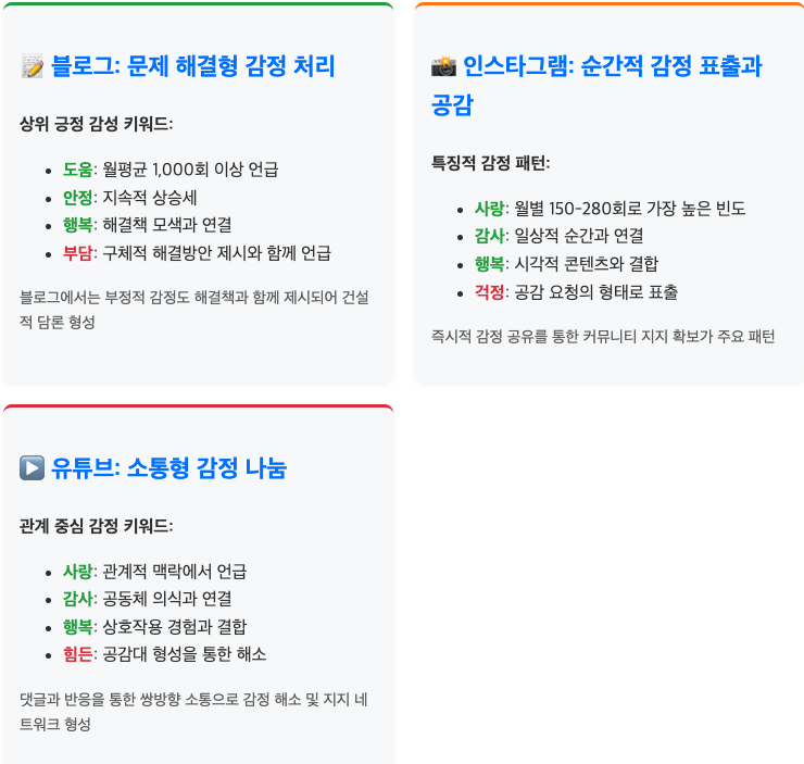 스크린샷 2025-07-06 오전 2.30.16.png