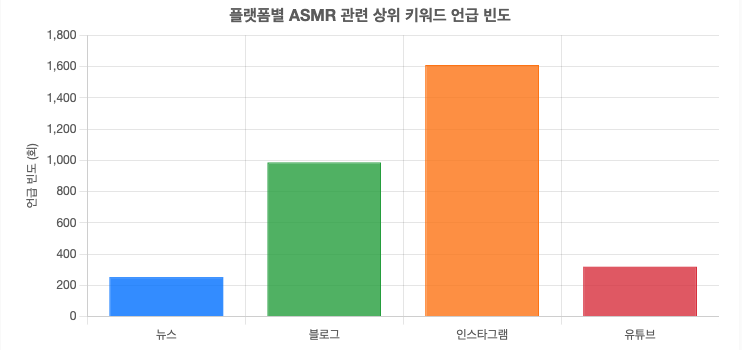 스크린샷 2025-06-29 오전 7.30.20.png