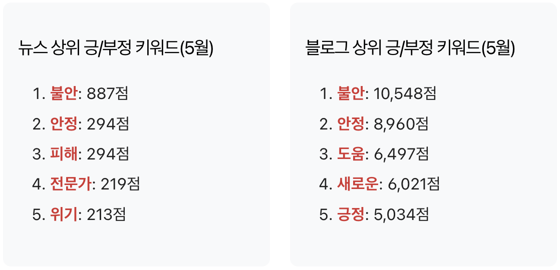 스크린샷 2025-05-28 오전 8.32.26.png