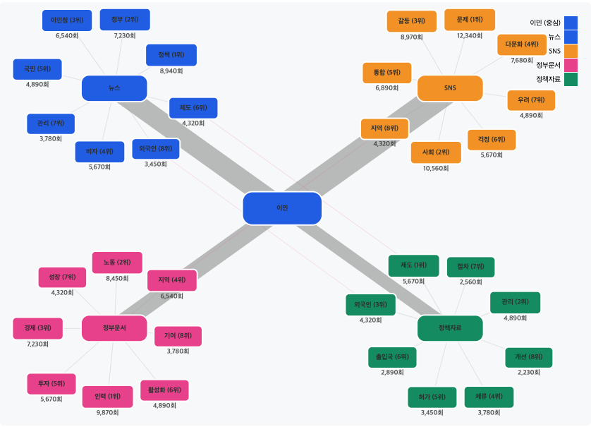 스크린샷 2025-09-22 오후 4.02.44.png