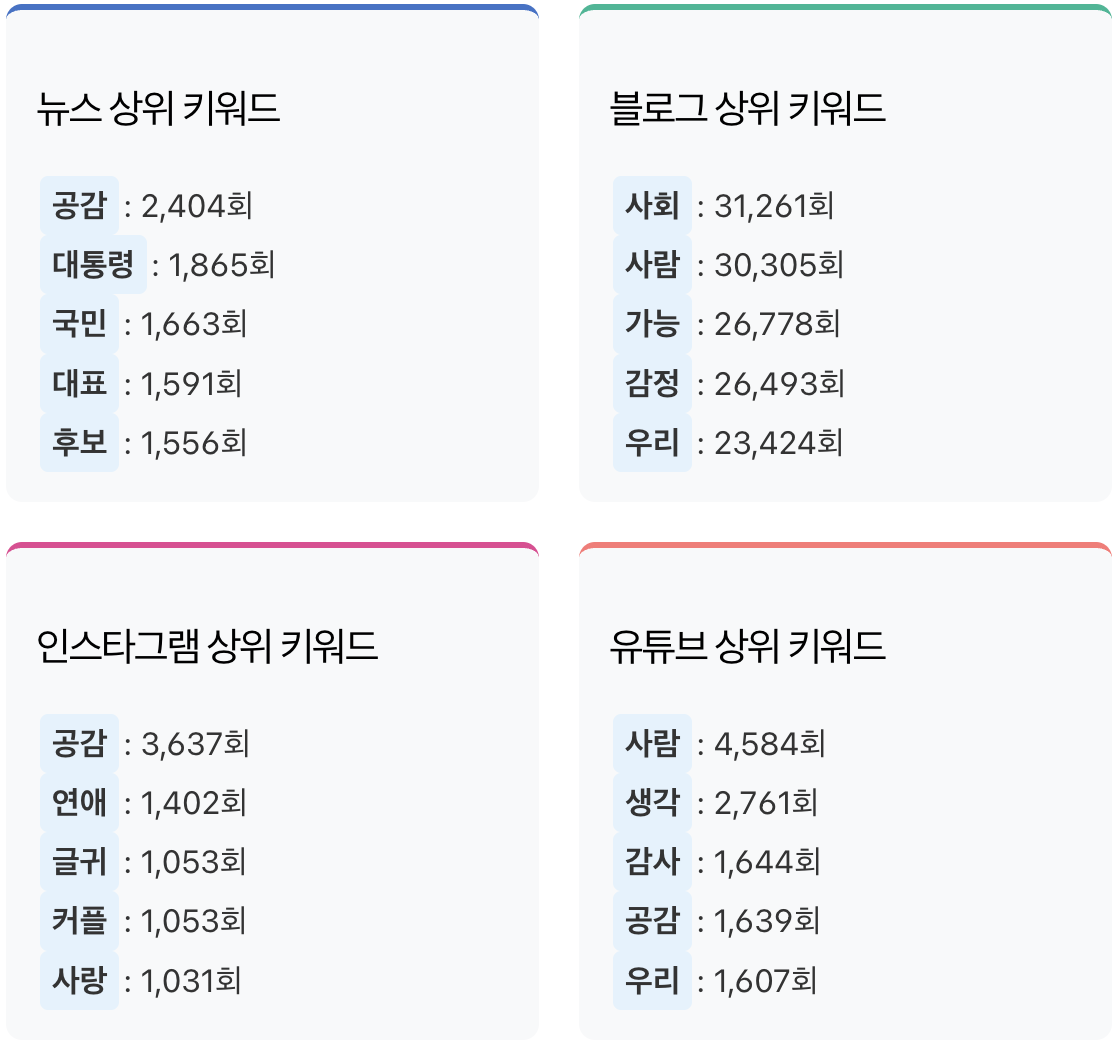 스크린샷 2025-05-26 오전 9.42.50.png