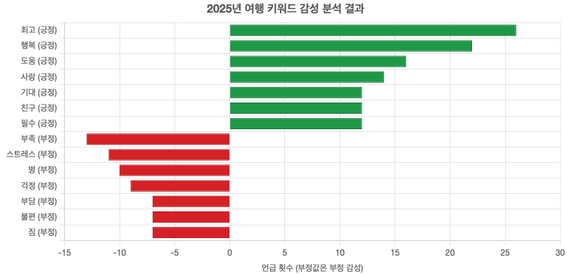 스크린샷 2025-09-15 오후 1.54.02.png