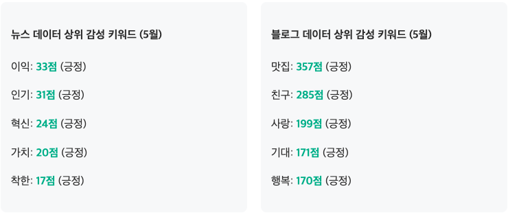 스크린샷 2025-06-04 오후 10.21.44.png