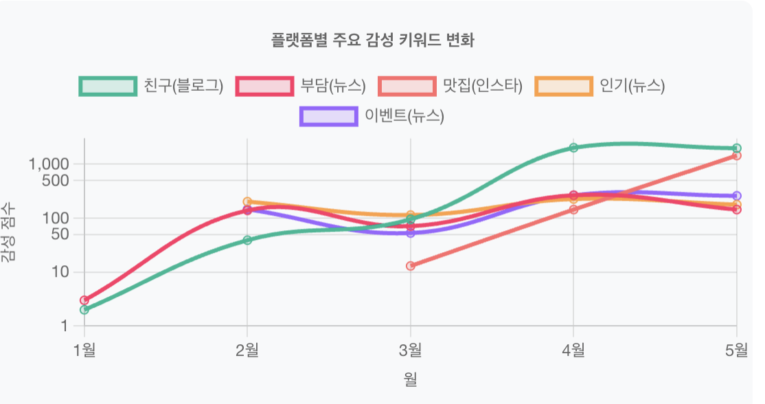 스크린샷 2025-05-27 오전 11.27.19.png
