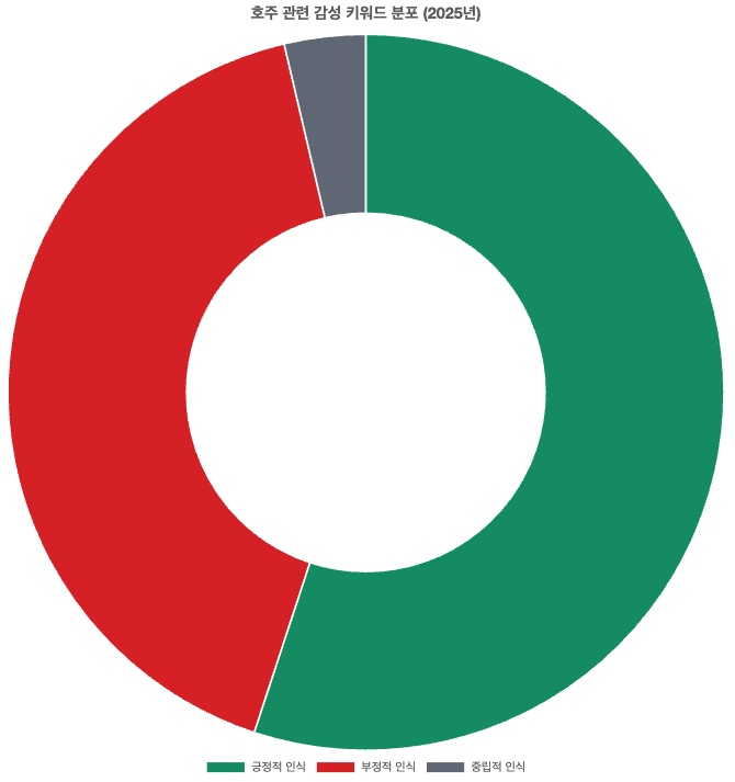 스크린샷 2025-09-01 오후 5.56.14.png