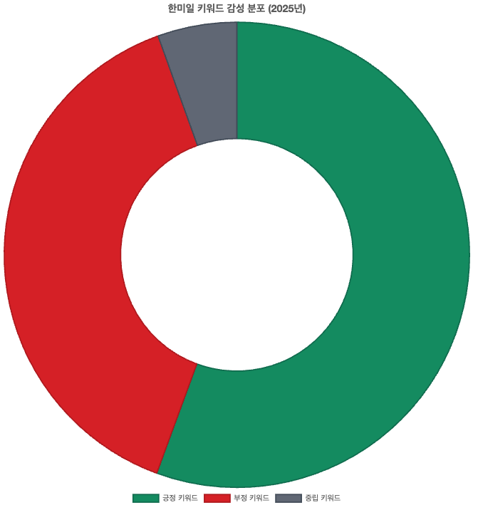스크린샷 2025-09-15 오전 11.11.48.png