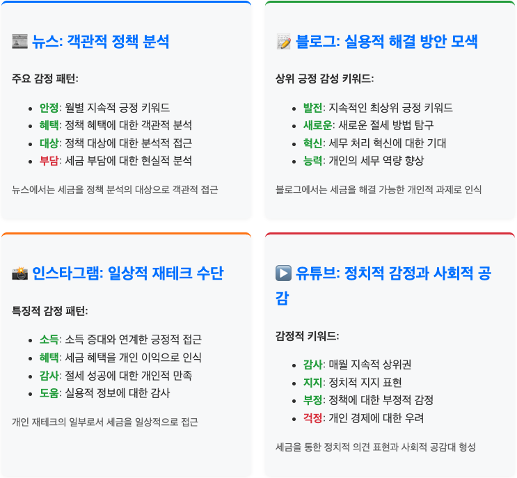 스크린샷 2025-07-19 오전 7.05.12.png