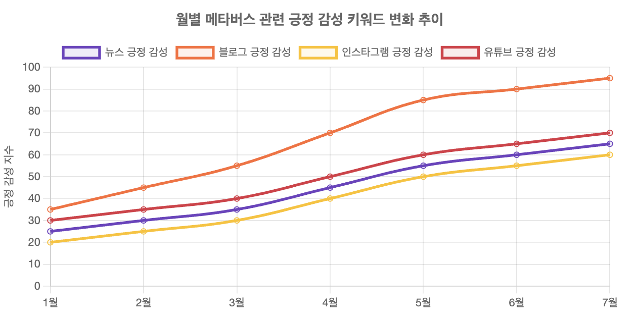 스크린샷 2025-07-21 오후 4.42.59.png