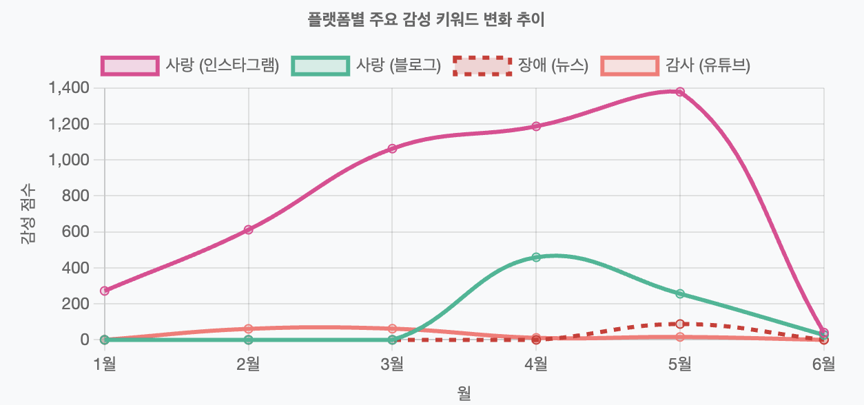 스크린샷 2025-06-04 오전 9.52.11.png