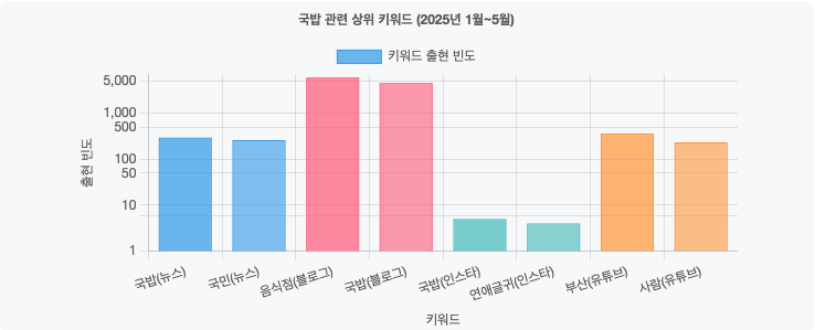 스크린샷 2025-06-05 오전 6.30.16.png