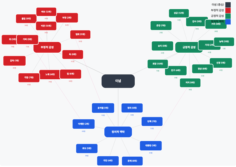 스크린샷 2025-09-09 오전 11.19.13.png