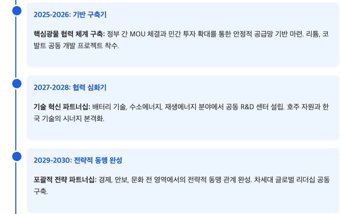 스크린샷 2025-09-01 오후 6.01.54.png