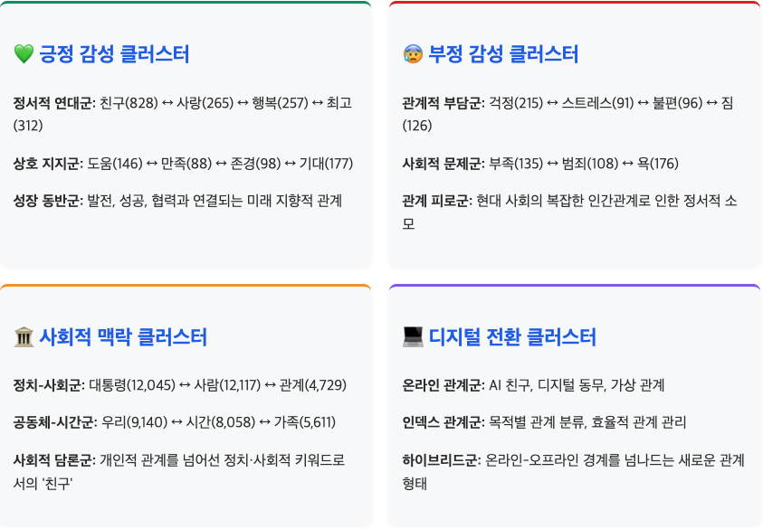 스크린샷 2025-09-22 오후 3.07.42.png