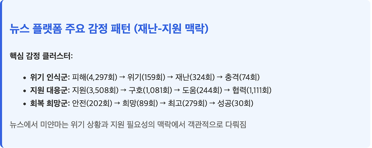 스크린샷 2025-08-11 오전 9.23.38.png