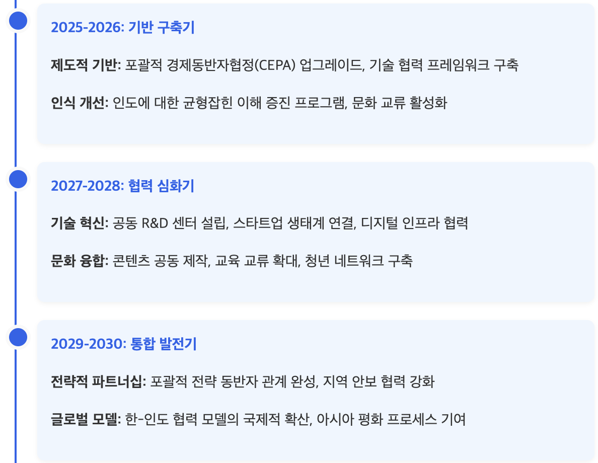 스크린샷 2025-08-11 오전 10.04.01.png