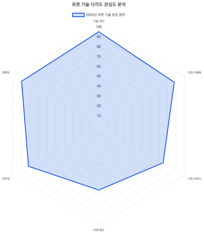 스크린샷 2025-09-22 오전 11.17.04.png