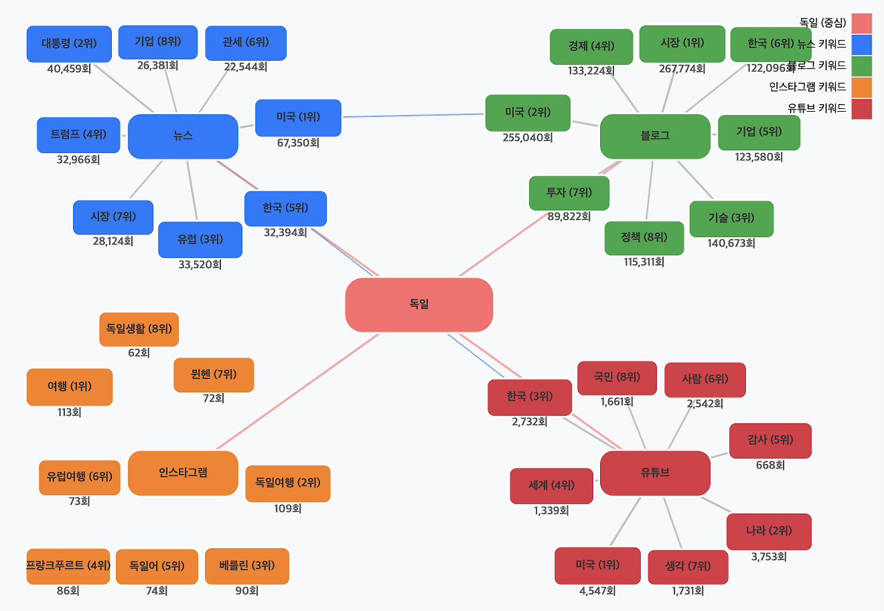 스크린샷 2025-07-12 오후 1.15.01.png