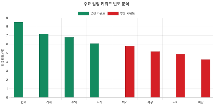 스크린샷 2025-09-15 오전 11.13.01.png
