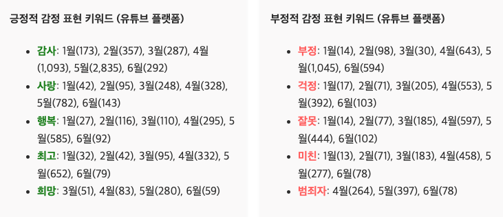 스크린샷 2025-06-21 오전 8.42.34.png